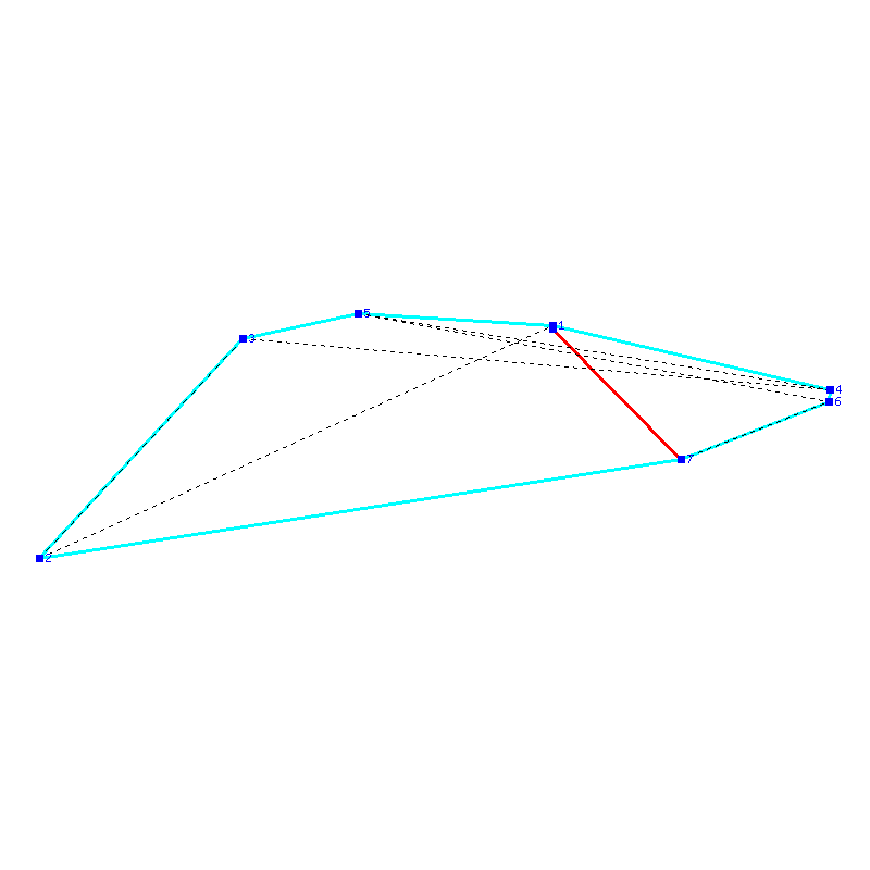 Flugauswertung